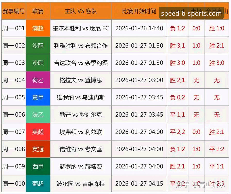 揭秘体育赛事赔率查询哪个好：从技术视角深度评测必发体育平台